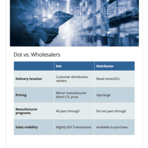 Flyer | Dot vs. Wholesalers Comparison for Retail